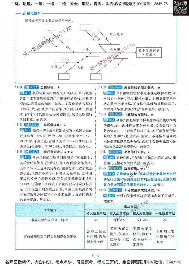 25监理水利控制-近5年真题详解+点睛卷-答案_监理工程师_2025监理工程师_2025年监理工程师SVIP_2025年监理水利控制SVIP_05-考前密训✿央企特训✿机构普押