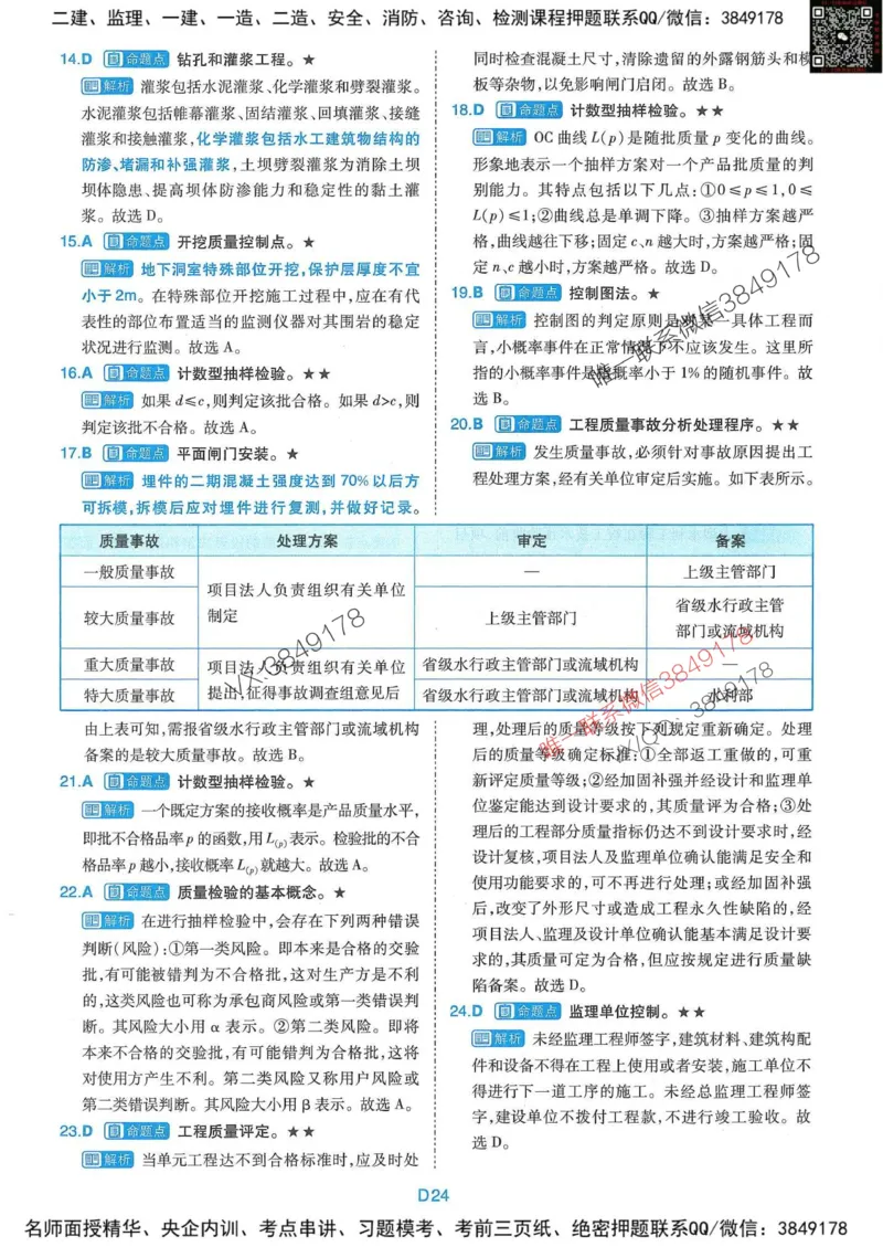25监理水利控制-近5年真题详解+点睛卷-答案_监理工程师_2025监理工程师_2025年监理工程师SVIP_2025年监理水利控制SVIP_05-考前密训✿央企特训✿机构普押