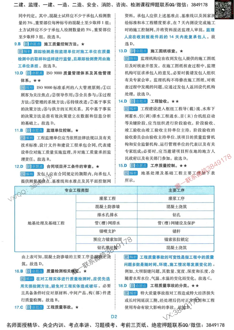 25监理水利控制-近5年真题详解+点睛卷-答案_监理工程师_2025监理工程师_2025年监理工程师SVIP_2025年监理水利控制SVIP_05-考前密训✿央企特训✿机构普押