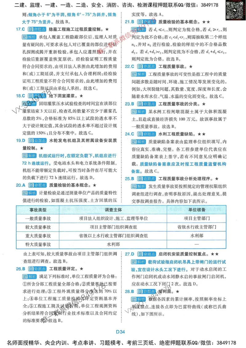 25监理水利控制-近5年真题详解+点睛卷-答案_监理工程师_2025监理工程师_2025年监理工程师SVIP_2025年监理水利控制SVIP_05-考前密训✿央企特训✿机构普押