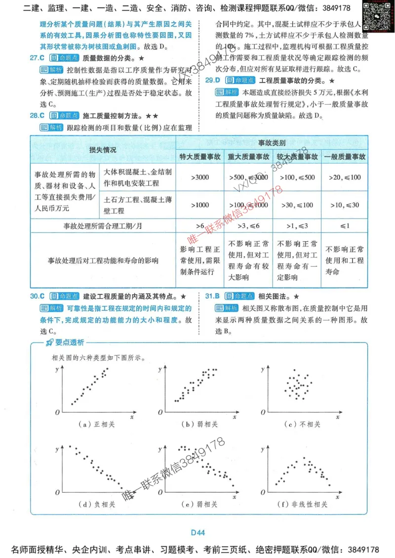 25监理水利控制-近5年真题详解+点睛卷-答案_监理工程师_2025监理工程师_2025年监理工程师SVIP_2025年监理水利控制SVIP_05-考前密训✿央企特训✿机构普押