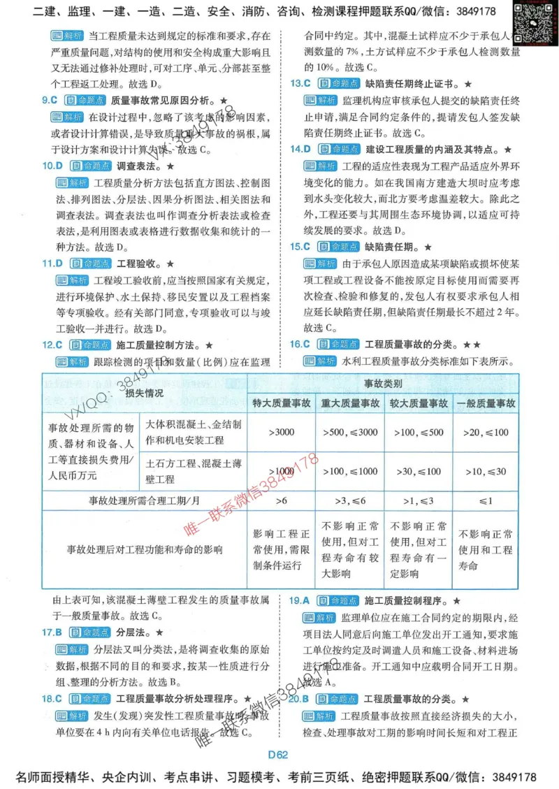 25监理水利控制-近5年真题详解+点睛卷-答案_监理工程师_2025监理工程师_2025年监理工程师SVIP_2025年监理水利控制SVIP_05-考前密训✿央企特训✿机构普押