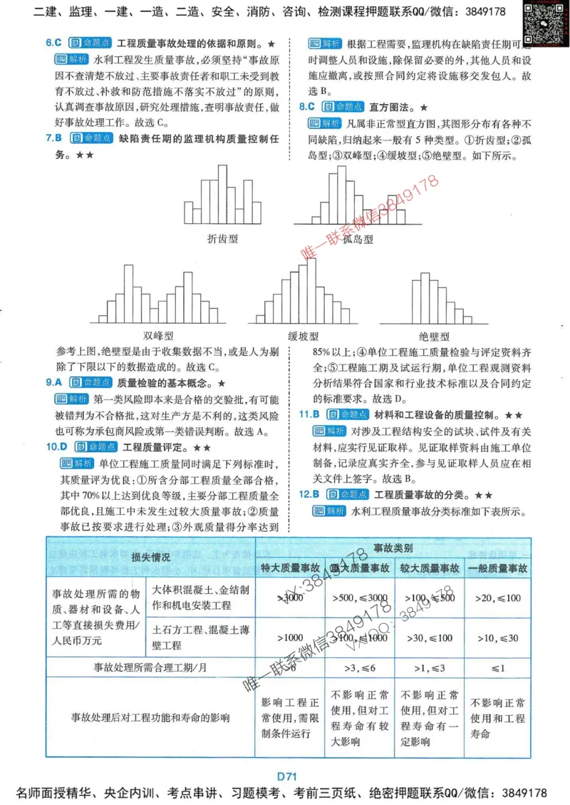 25监理水利控制-近5年真题详解+点睛卷-答案_监理工程师_2025监理工程师_2025年监理工程师SVIP_2025年监理水利控制SVIP_05-考前密训✿央企特训✿机构普押