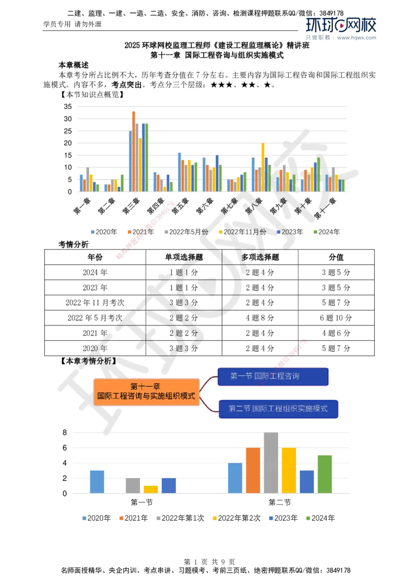 28.第十一章第一节至第二节国际工程组织实施模式_监理工程师_2025监理工程师_2025年监理工程师SVIP_2025年监理概论法规SVIP_02-基础精讲✿高端面授✿深度强化