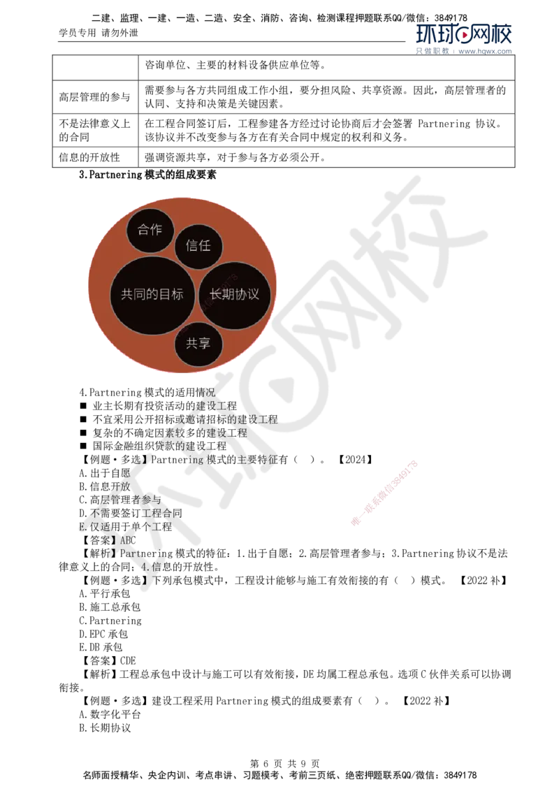 28.第十一章第一节至第二节国际工程组织实施模式_监理工程师_2025监理工程师_2025年监理工程师SVIP_2025年监理概论法规SVIP_02-基础精讲✿高端面授✿深度强化