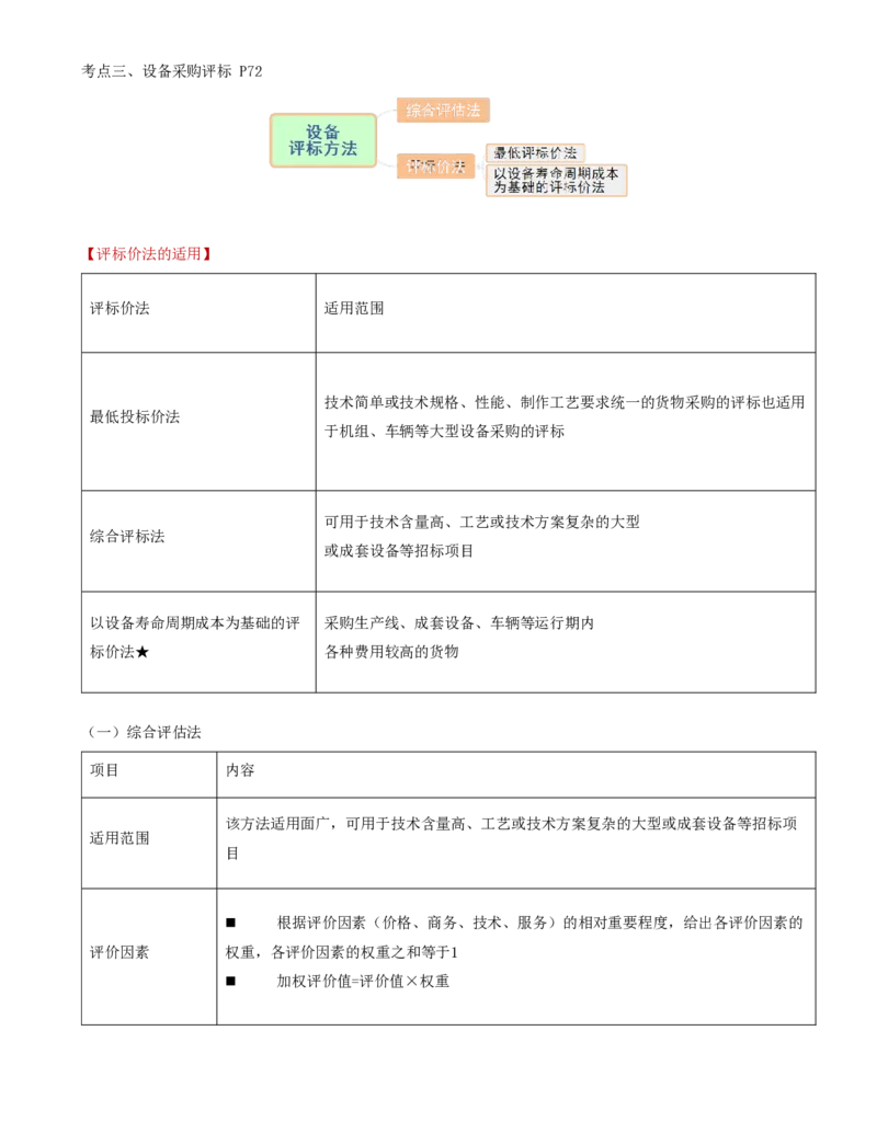 32-第4章-第三节-设备采购招标_监理工程师_2025监理工程师_2025年监理工程师SVIP_2025年监理合同管理SVIP_02-基础精讲✿高端面授✿深度强化_16-合同《教材精讲班》黄海刚CSW