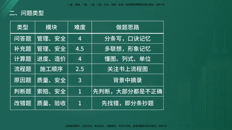25监理《案例（交通）》经典甄题详解（在线版）_监理工程师_2025监理工程师_2025年监理工程师SVIP_2025年监理交通案例SVIP_03-习题精析✿实战特训✿模考通关_讲义