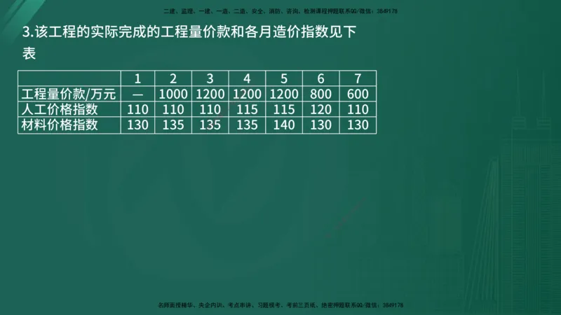 25监理《案例（交通）》经典甄题详解（在线版）_监理工程师_2025监理工程师_2025年监理工程师SVIP_2025年监理交通案例SVIP_03-习题精析✿实战特训✿模考通关_讲义