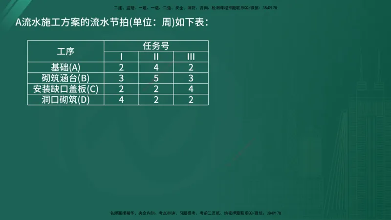 25监理《案例（交通）》经典甄题详解（在线版）_监理工程师_2025监理工程师_2025年监理工程师SVIP_2025年监理交通案例SVIP_03-习题精析✿实战特训✿模考通关_讲义