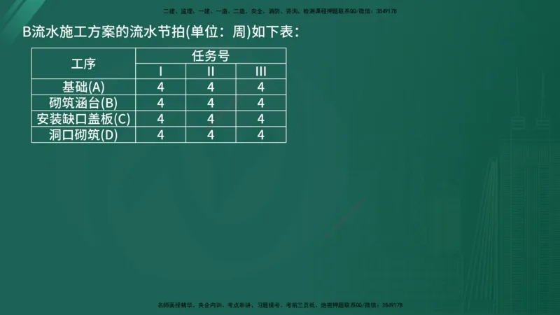 25监理《案例（交通）》经典甄题详解（在线版）_监理工程师_2025监理工程师_2025年监理工程师SVIP_2025年监理交通案例SVIP_03-习题精析✿实战特训✿模考通关_讲义