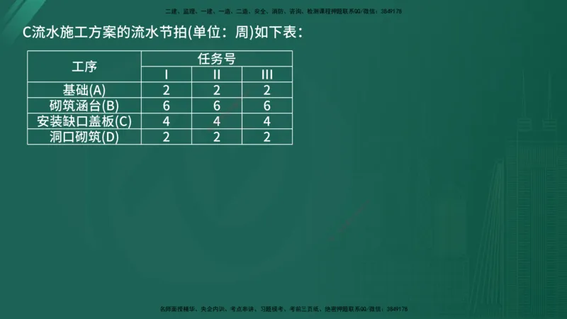 25监理《案例（交通）》经典甄题详解（在线版）_监理工程师_2025监理工程师_2025年监理工程师SVIP_2025年监理交通案例SVIP_03-习题精析✿实战特训✿模考通关_讲义