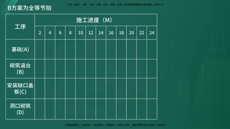 25监理《案例（交通）》经典甄题详解（在线版）_监理工程师_2025监理工程师_2025年监理工程师SVIP_2025年监理交通案例SVIP_03-习题精析✿实战特训✿模考通关_讲义
