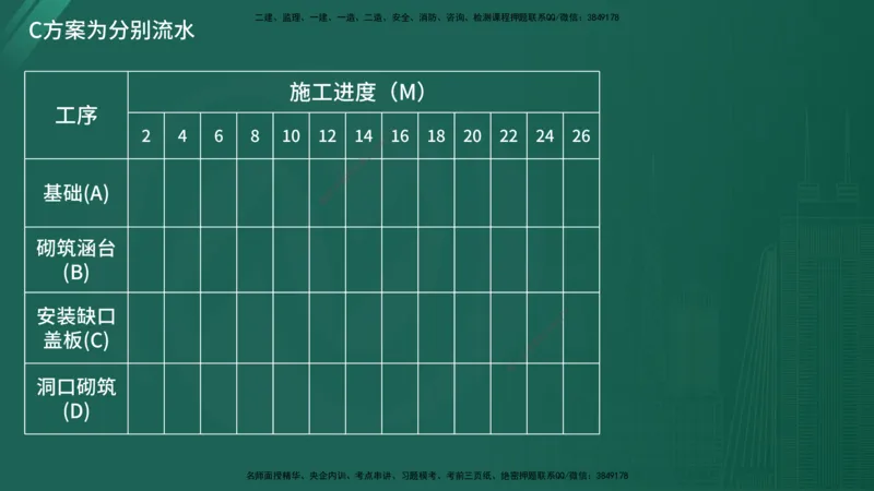 25监理《案例（交通）》经典甄题详解（在线版）_监理工程师_2025监理工程师_2025年监理工程师SVIP_2025年监理交通案例SVIP_03-习题精析✿实战特训✿模考通关_讲义