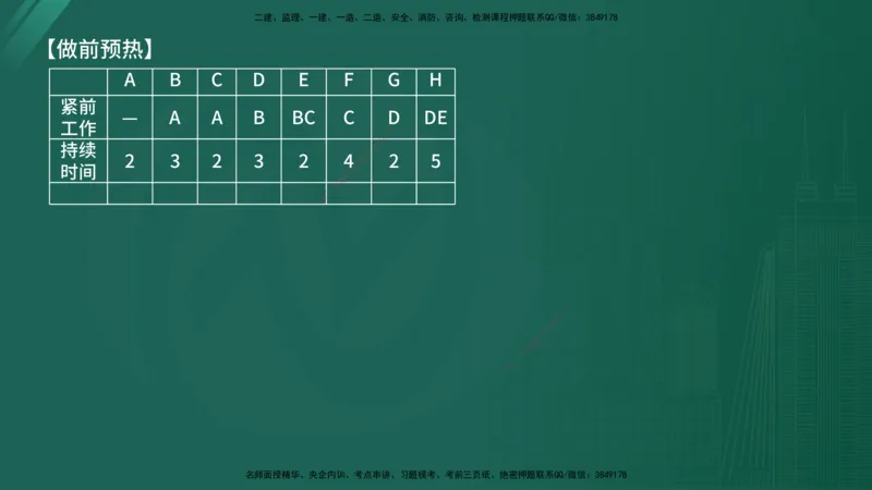 25监理《案例（交通）》经典甄题详解（在线版）_监理工程师_2025监理工程师_2025年监理工程师SVIP_2025年监理交通案例SVIP_03-习题精析✿实战特训✿模考通关_讲义