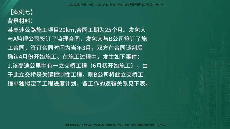 25监理《案例（交通）》经典甄题详解（在线版）_监理工程师_2025监理工程师_2025年监理工程师SVIP_2025年监理交通案例SVIP_03-习题精析✿实战特训✿模考通关_讲义