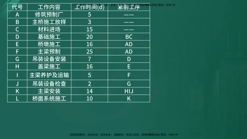 25监理《案例（交通）》经典甄题详解（在线版）_监理工程师_2025监理工程师_2025年监理工程师SVIP_2025年监理交通案例SVIP_03-习题精析✿实战特训✿模考通关_讲义