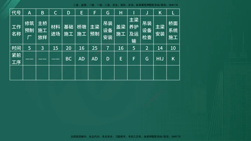 25监理《案例（交通）》经典甄题详解（在线版）_监理工程师_2025监理工程师_2025年监理工程师SVIP_2025年监理交通案例SVIP_03-习题精析✿实战特训✿模考通关_讲义