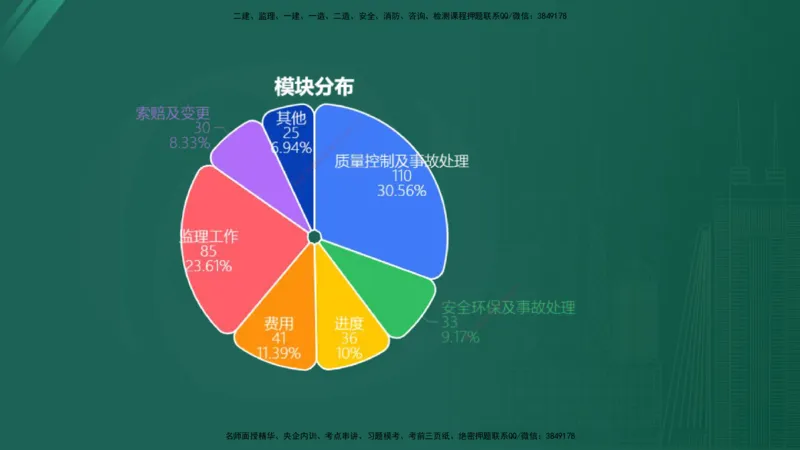 25监理《案例（交通）》经典甄题详解（在线版）_监理工程师_2025监理工程师_2025年监理工程师SVIP_2025年监理交通案例SVIP_03-习题精析✿实战特训✿模考通关_讲义