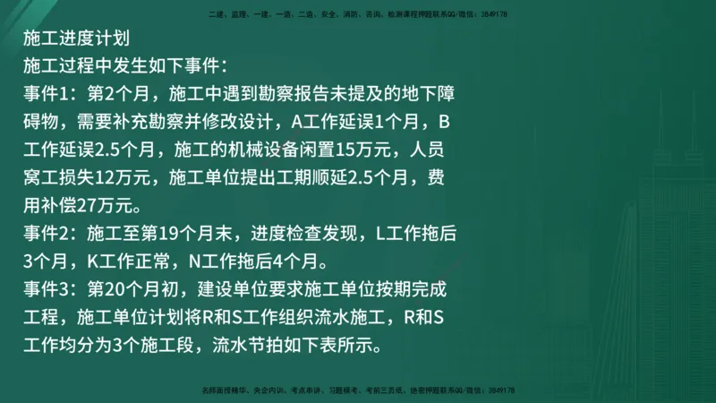25监理《案例（交通）》经典甄题详解（在线版）_监理工程师_2025监理工程师_2025年监理工程师SVIP_2025年监理交通案例SVIP_03-习题精析✿实战特训✿模考通关_讲义