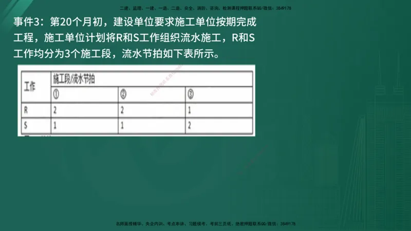 25监理《案例（交通）》经典甄题详解（在线版）_监理工程师_2025监理工程师_2025年监理工程师SVIP_2025年监理交通案例SVIP_03-习题精析✿实战特训✿模考通关_讲义