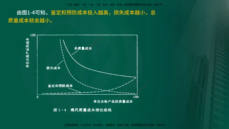 25年《进度控制（水利）》第1章（在线版）_监理工程师_2025监理工程师_2025年监理工程师SVIP_2025年监理水利控制SVIP_02-基础精讲✿高端面授✿深度强化