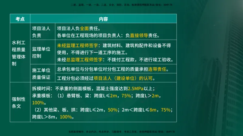 25年《进度控制（水利）》第1章（在线版）_监理工程师_2025监理工程师_2025年监理工程师SVIP_2025年监理水利控制SVIP_02-基础精讲✿高端面授✿深度强化