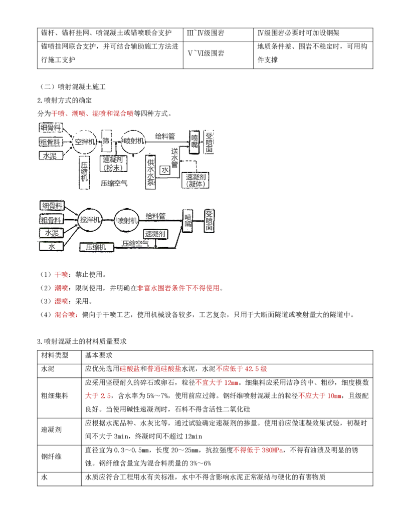 43-第五章-隧道工程质量监理（五）_监理工程师_2025监理工程师_2025年监理工程师SVIP_2025年监理交通控制SVIP_02-基础精讲✿高端面授✿深度强化_专业篇_讲义