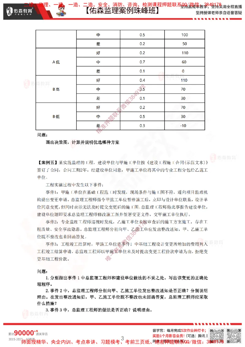 2月10日佑森监理案例珠峰班VIP作业_监理工程师_2025监理工程师_2025年监理工程师SVIP_2025年监理土建案例SVIP_02-基础精讲✿高端面授✿深度强化