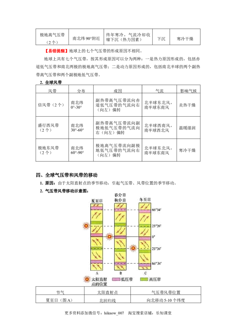 选择性必修1第三章大气的运动第二节_E015高中全科试卷_地理试题_选修1_2.同步练习_同步练习-第3套