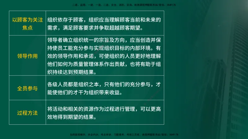 25年《质量控制（水利）》第1章讲义（在线版）_监理工程师_2025监理工程师_2025年监理工程师SVIP_2025年监理水利控制SVIP_02-基础精讲✿高端面授✿深度强化