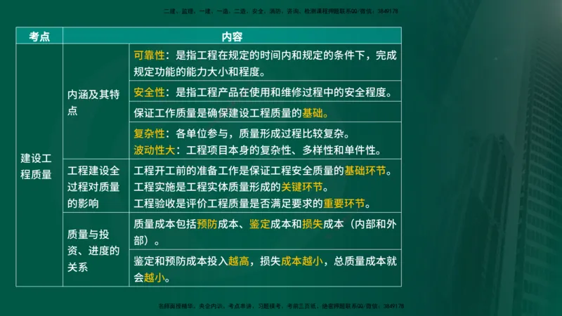 25年《质量控制（水利）》第1章讲义（在线版）_监理工程师_2025监理工程师_2025年监理工程师SVIP_2025年监理水利控制SVIP_02-基础精讲✿高端面授✿深度强化