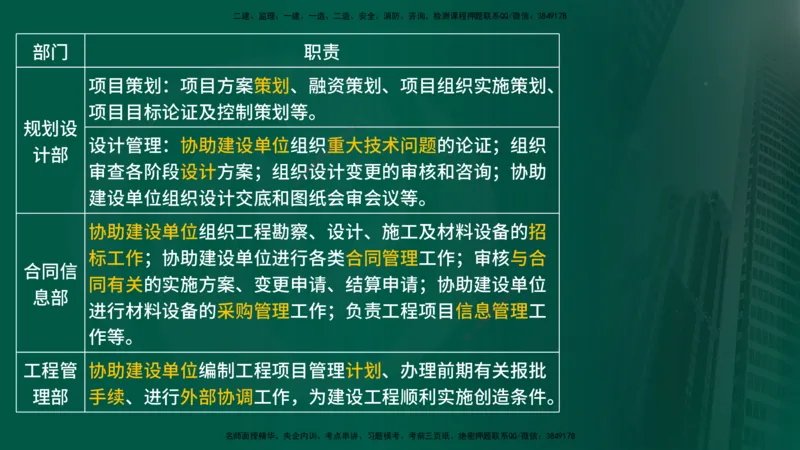 25年《监理概论》第10章（在线版）_监理工程师_2025监理工程师_2025年监理工程师SVIP_2025年监理概论法规SVIP_02-基础精讲✿高端面授✿深度强化_10.第10章建设工程项目管理服务