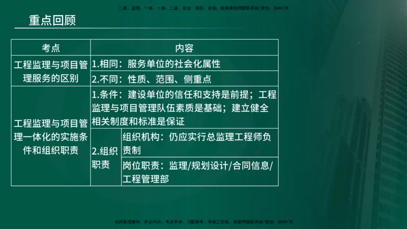 25年《监理概论》第10章（在线版）_监理工程师_2025监理工程师_2025年监理工程师SVIP_2025年监理概论法规SVIP_02-基础精讲✿高端面授✿深度强化_10.第10章建设工程项目管理服务