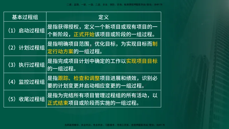 25年《监理概论》第10章（在线版）_监理工程师_2025监理工程师_2025年监理工程师SVIP_2025年监理概论法规SVIP_02-基础精讲✿高端面授✿深度强化_10.第10章建设工程项目管理服务
