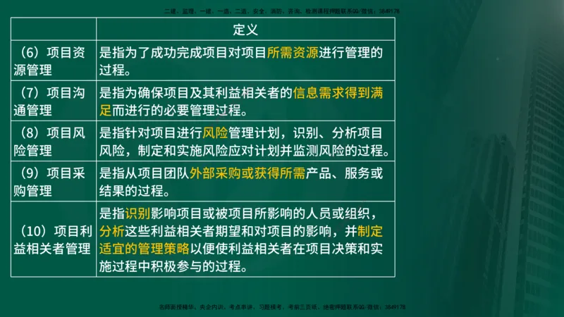 25年《监理概论》第10章（在线版）_监理工程师_2025监理工程师_2025年监理工程师SVIP_2025年监理概论法规SVIP_02-基础精讲✿高端面授✿深度强化_10.第10章建设工程项目管理服务