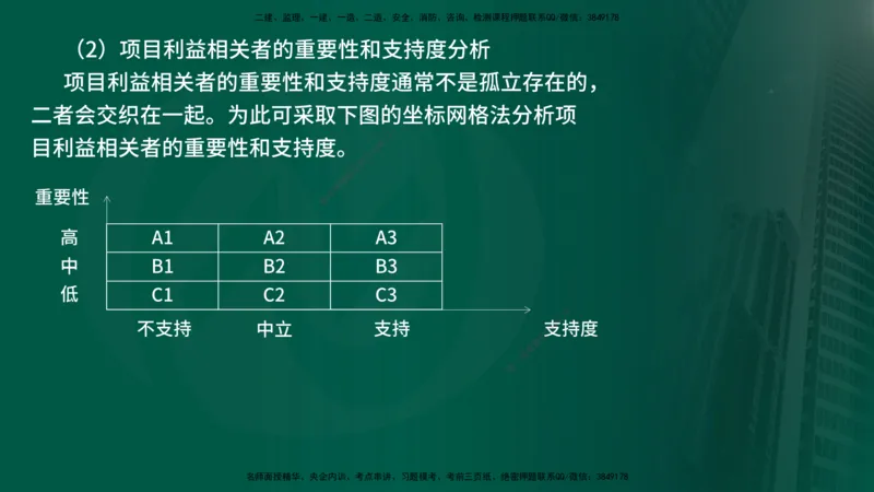 25年《监理概论》第10章（在线版）_监理工程师_2025监理工程师_2025年监理工程师SVIP_2025年监理概论法规SVIP_02-基础精讲✿高端面授✿深度强化_10.第10章建设工程项目管理服务