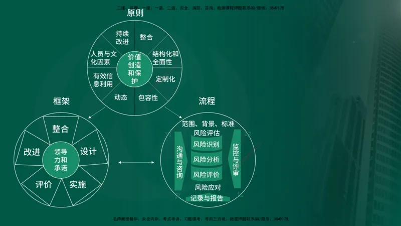 25年《监理概论》第10章（在线版）_监理工程师_2025监理工程师_2025年监理工程师SVIP_2025年监理概论法规SVIP_02-基础精讲✿高端面授✿深度强化_10.第10章建设工程项目管理服务