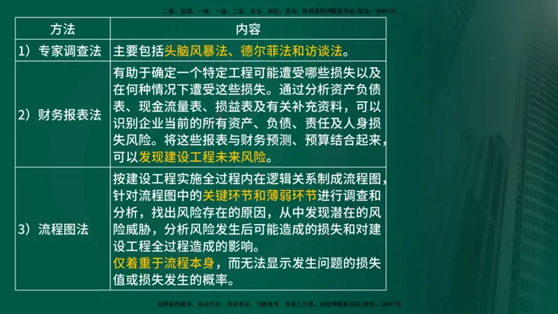 25年《监理概论》第10章（在线版）_监理工程师_2025监理工程师_2025年监理工程师SVIP_2025年监理概论法规SVIP_02-基础精讲✿高端面授✿深度强化_10.第10章建设工程项目管理服务