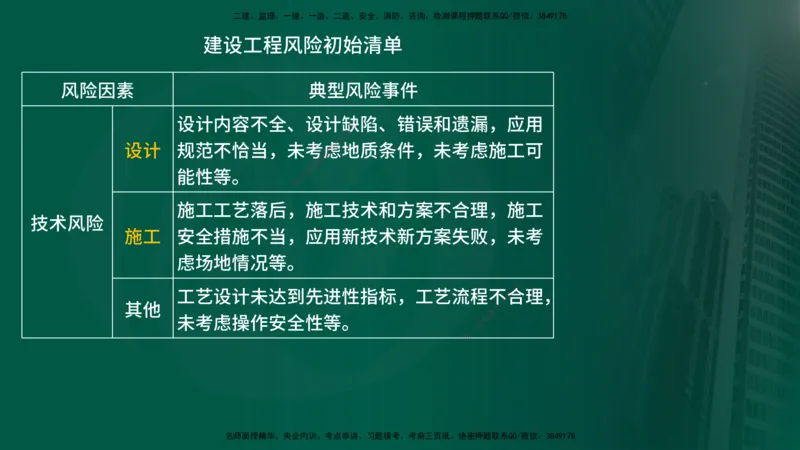 25年《监理概论》第10章（在线版）_监理工程师_2025监理工程师_2025年监理工程师SVIP_2025年监理概论法规SVIP_02-基础精讲✿高端面授✿深度强化_10.第10章建设工程项目管理服务