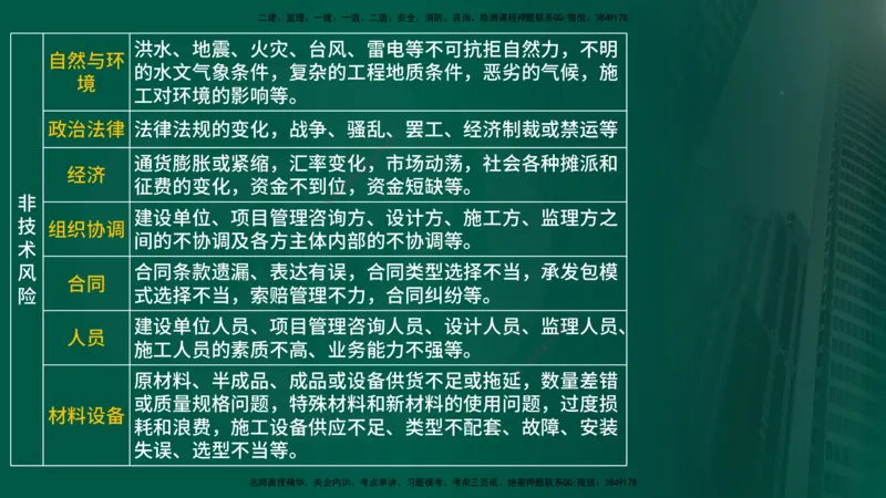25年《监理概论》第10章（在线版）_监理工程师_2025监理工程师_2025年监理工程师SVIP_2025年监理概论法规SVIP_02-基础精讲✿高端面授✿深度强化_10.第10章建设工程项目管理服务