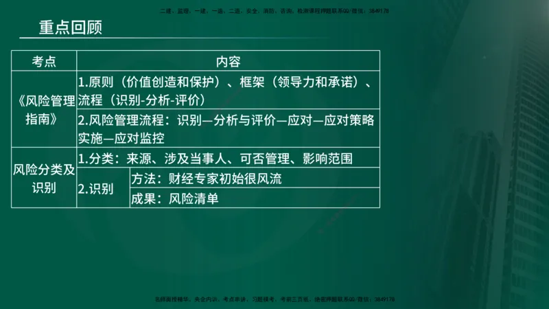 25年《监理概论》第10章（在线版）_监理工程师_2025监理工程师_2025年监理工程师SVIP_2025年监理概论法规SVIP_02-基础精讲✿高端面授✿深度强化_10.第10章建设工程项目管理服务