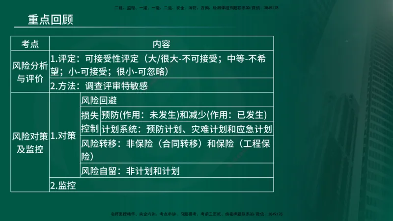 25年《监理概论》第10章（在线版）_监理工程师_2025监理工程师_2025年监理工程师SVIP_2025年监理概论法规SVIP_02-基础精讲✿高端面授✿深度强化_10.第10章建设工程项目管理服务