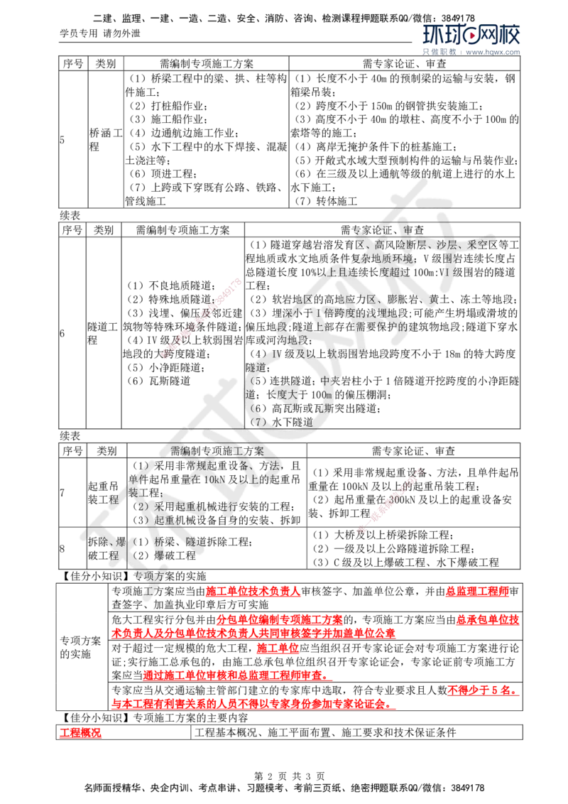 30.基本知识点十三安全生产管理的监理工作(二)_监理工程师_2025监理工程师_2025年监理工程师SVIP_2025年监理交通案例SVIP_02-基础精讲✿高端面授✿深度强化