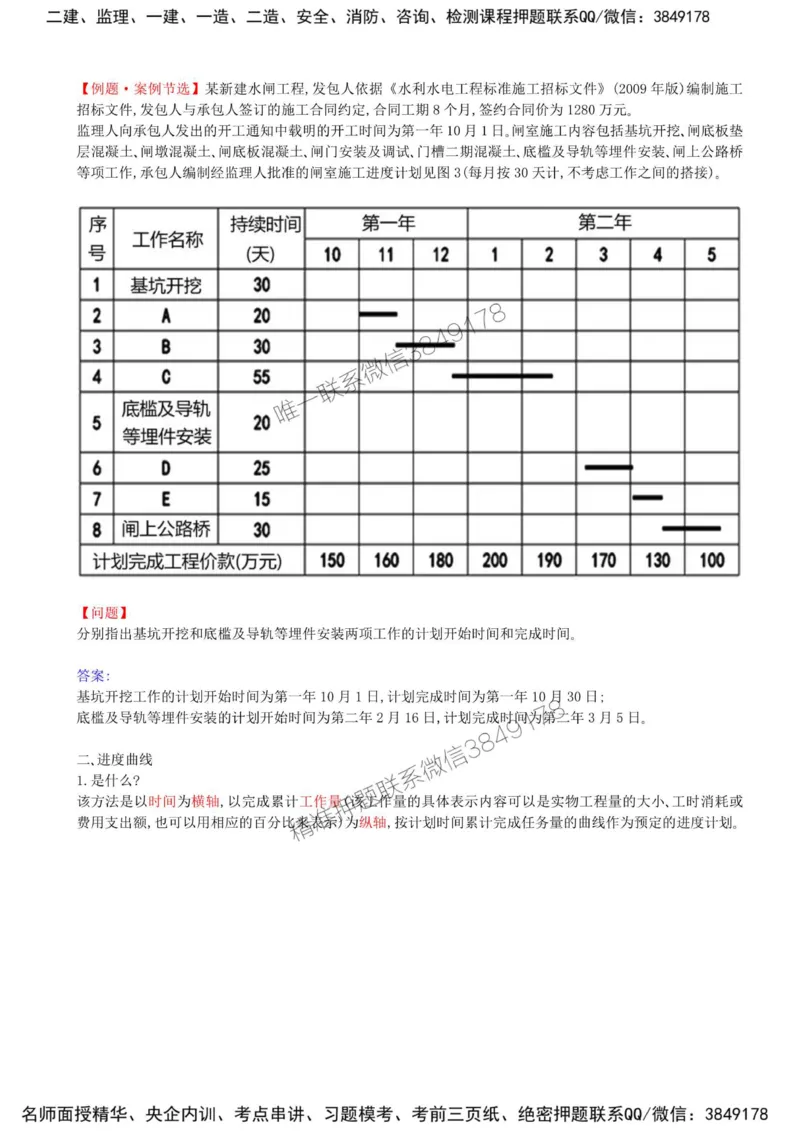 39-第七章-水利工程建设项目进度控制（一）_监理工程师_2025监理工程师_2025年监理工程师SVIP_2025年监理水利案例SVIP_02-基础精讲✿高端面授✿深度强化_讲义