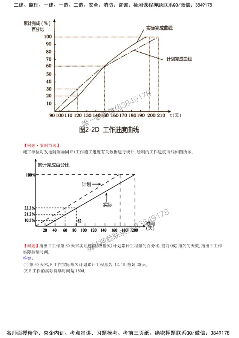 39-第七章-水利工程建设项目进度控制（一）_监理工程师_2025监理工程师_2025年监理工程师SVIP_2025年监理水利案例SVIP_02-基础精讲✿高端面授✿深度强化_讲义
