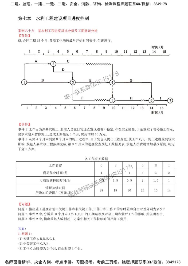 45-第七章-水利工程建设项目进度控制（七）_监理工程师_2025监理工程师_2025年监理工程师SVIP_2025年监理水利案例SVIP_02-基础精讲✿高端面授✿深度强化_讲义
