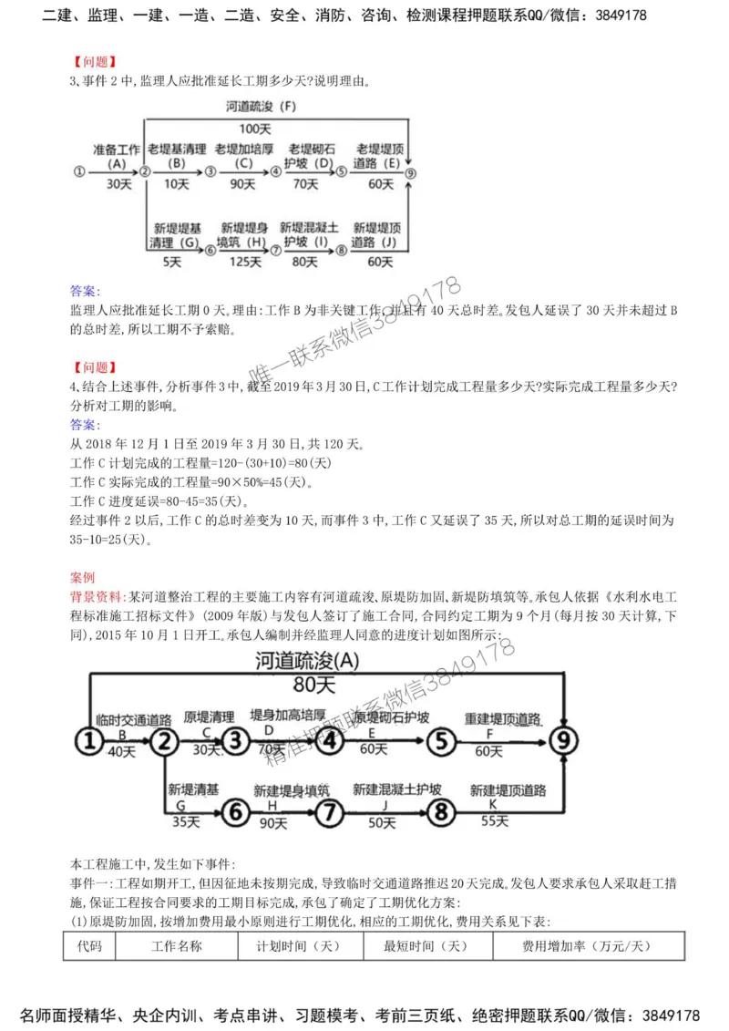 45-第七章-水利工程建设项目进度控制（七）_监理工程师_2025监理工程师_2025年监理工程师SVIP_2025年监理水利案例SVIP_02-基础精讲✿高端面授✿深度强化_讲义
