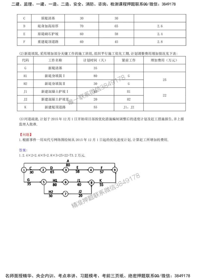 45-第七章-水利工程建设项目进度控制（七）_监理工程师_2025监理工程师_2025年监理工程师SVIP_2025年监理水利案例SVIP_02-基础精讲✿高端面授✿深度强化_讲义