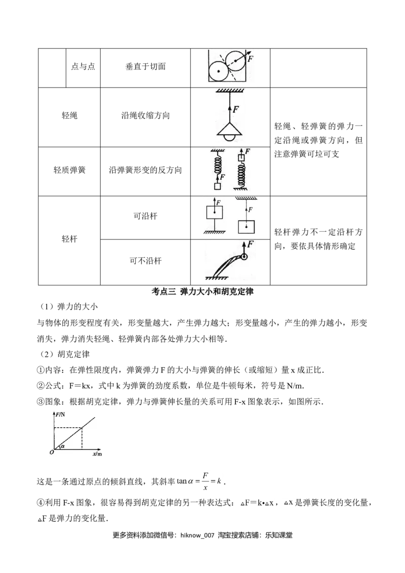 第3.2课时弹力（解析版）_E015高中全科试卷_物理试题_必修1_6.专项练习_第3.2课时弹力-高一物理知识点专题解析与题型练习（人教版必修1）