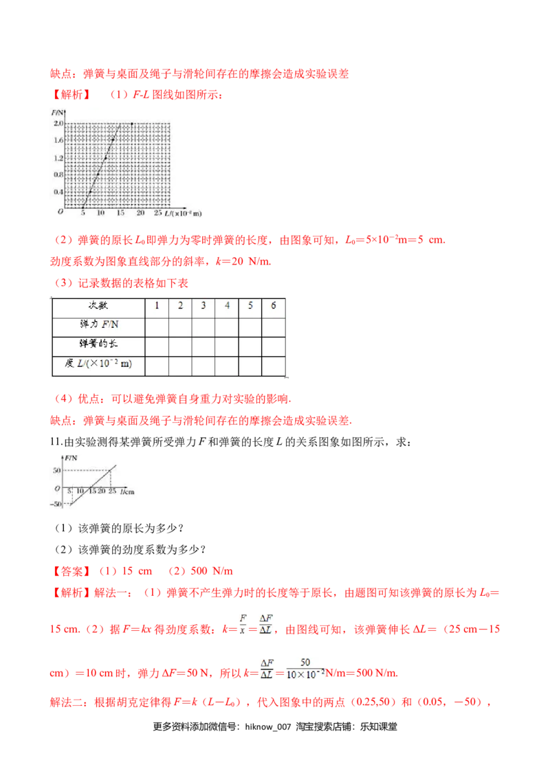 第3.2课时弹力（解析版）_E015高中全科试卷_物理试题_必修1_6.专项练习_第3.2课时弹力-高一物理知识点专题解析与题型练习（人教版必修1）